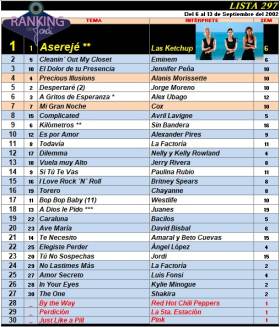 Ranking 297 de 2002